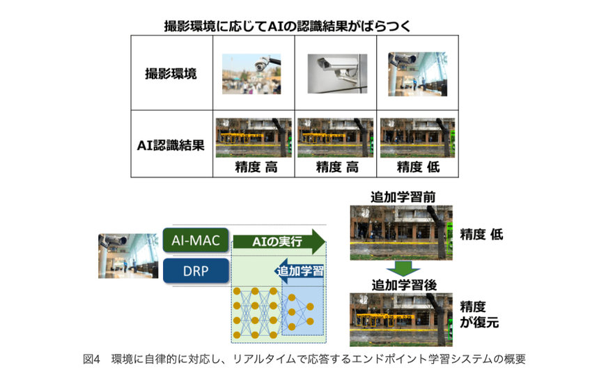 従来技術に比べて最大10倍の電力効率を実現した人工知能（AI）チップを開発